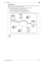 Page 28bizhub C360/C280/C2202-12
2.2 Overview2
IP Address Fax
IP Address Fax means FAX that is available on the IP network. To send scanned data, specify any of the IP 
address, host name or E-mail address of the recipient.
IP Address Fax is different from G3 fax or Internet Fax in the following aspects.
-To send and receive image data, use the SMTP protocol.
-This function is available via the intranet (in-house network) only.
-It does not require a mail server as is required by Internet Fax.
-Fax can be sent...