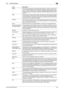 Page 282bizhub C360/C280/C22013-6
13.3 Scanner Glossary13
DHCP The acronym for Dynamic Host Configuration Protocol. used for a client compu-
ter on the TCP/IP network to load network configuration automatically from a 
server. Just using a DHCP server to centrally manage IP addresses of the DHCP 
clients enables you to construct a network without IP address conflicts or other 
troubles.
DNS The acronym for Domain Name System. DNS allows for obtaining the IP address 
corresponding to a host name in network...