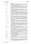 Page 283bizhub C360/C280/C22013-7
13.3 Scanner Glossary13
IPsec The name of a security technology used for the TCP/IP network. IPsec allows 
service with enhanced security by determining the protocol used for the encryp-
tion of transmit packets and for authentication.
IPv6 The acronym for Internet Protocol version 6. With the number of devices on the 
Internet increasing, the IPv6 protocol has been arranged to replace the current 
IPv4 protocol. 128-bit IP addressing system and expanded security features.
IPX...