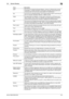 Page 284bizhub C360/C280/C22013-8
13.3 Scanner Glossary13
OCR The acronym for Optical Character Reader, a device or software that converts 
handwritten or printed characters to text data by optically scanning them and 
comparing them with previously stored patterns for identification.
OS The acronym for Operating System. This is base software used to control the sys-
tem of a computer. Windows, MacOS, or UNIX is an OS.
PASV The abbreviation for PASsiVe, a mode used to connect to an FTP server from 
within a...