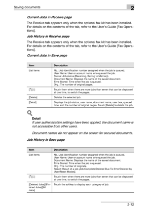 Page 107Saving documents2
C4512-72
Current Jobs in Receive page
The Receive tab appears only when the optional fax kit has been installed. 
For details on the contents of the tab, refer to the User’s Guide [Fax Opera-
tions].
Job History in Receive page
The Receive tab appears only when the optional fax kit has been installed. 
For details on the contents of the tab, refer to the User’s Guide [Fax Opera-
tions].
Current Jobs in Save page
!
Detail 
If user authentication settings have been applied, the document...