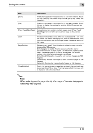 Page 115Saving documents2
C4512-80
2
Note 
When selecting on the page directly, the image of the selected page is 
rotated by 180 degrees.
ItemDescription
[Scan] This button appears if the optional fax kit has been installed. Touch 
this key to display the preview for [E-mail TX], [PC (FTP)], [SMB], and 
[WebDAV].
[Fax] This button appears if the optional fax kit has been installed. Touch 
this key to display the preview for sending G3 fax/IP address fax/
Internet fax.
[Prev. Page]/[Next Page] If stored document...