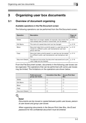 Page 117Organizing user box documents3
C4513-2
3 Organizing user box documents
3.1 Overview of document organizing
Available operations in the File Document screen
The following operations can be performed from the File Document screen.
From the File Document screen, documents in the following user boxes can 
be organized. The operations that can be performed with some user boxes 
may be limited. The limitations on the operations are shown below.
!
Detail 
Documents can be moved or copied between public user...