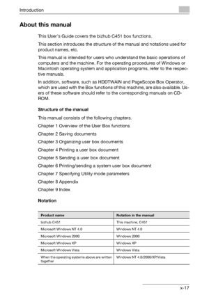 Page 18Introduction
C451x-17
About this manual
This User’s Guide covers the bizhub C451 box functions.
This section introduces the structure of the manual and notations used for 
product names, etc.
This manual is intended for users who understand the basic operations of 
computers and the machine. For the operating procedures of Windows or 
Macintosh operating system and application programs, refer to the respec-
tive manuals.
In addition, software, such as HDDTWAIN and PageScope Box Operator, 
which are used...