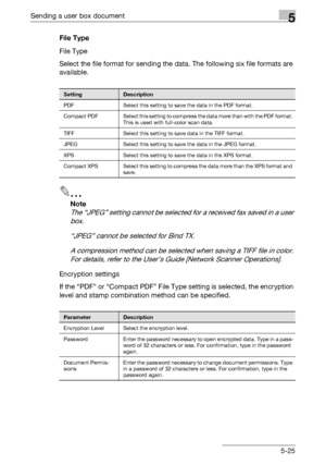 Page 227Sending a user box document5
C4515-25 File Type
File Type
Select the file format for sending the data. The following six file formats are 
available.
2
Note 
The “JPEG” setting cannot be selected for a received fax saved in a user 
box.
“JPEG” cannot be selected for Bind TX.
A compression method can be selected when saving a TIFF file in color. 
For details, refer to the User’s Guide [Network Scanner Operations].
Encryption settings
If the “PDF” or “Compact PDF” File Type setting is selected, the...