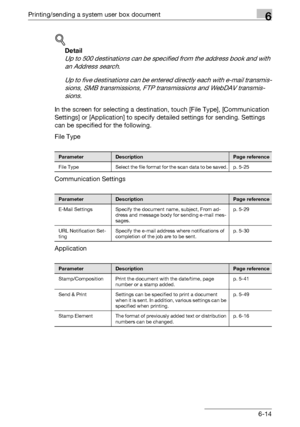 Page 274Printing/sending a system user box document6
C4516-14
!
Detail 
Up to 500 destinations can be specified from the address book and with 
an Address search.
Up to five destinations can be entered directly each with e-mail transmis-
sions, SMB transmissions, FTP transmissions and WebDAV transmis-
sions.
In the screen for selecting a destination, touch [File Type], [Communication 
Settings] or [Application] to specify detailed settings for sending. Settings 
can be specified for the following.
File Type...