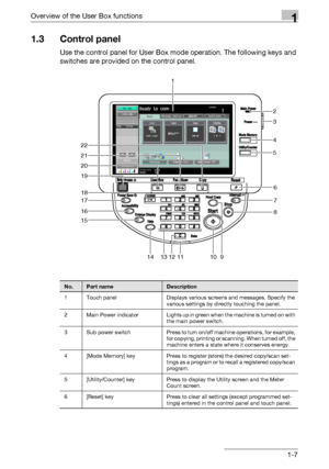 Page 29Overview of the User Box functions1
C4511-7
1.3 Control panel
Use the control panel for User Box mode operation. The following keys and 
switches are provided on the control panel.
1
2
4
5
3
6
7
8
13 14
12 9 15
16
17 18
1110
19
20
21
22
No.Part nameDescription
1 Touch panel Displays various screens and messages. Specify the 
various settings by directly touching the panel.
2 Main  Power  indicator Lights up in green when the machine is turned on with 
the main power switch.
3 Sub  power  switch Press to...