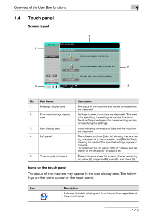 Page 32Overview of the User Box functions1
C4511-10
1.4 Touch panel
Screen layout
Icons on the touch panel
The status of the machine may appear in the icon display area. The follow-
ings are the icons appear on the touch panel.
1
4
53
2
No.Part NameDescription
1 Message display area The status of the machine and details on operations 
are displayed.
2 Functions/settings display 
areaSoftkeys to select functions are displayed. This area 
is for specifying the settings of various functions. 
Touch softkeys to...