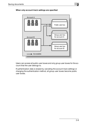 Page 43Saving documents2
C4512-8 When only account track settings are specified
Users can access all public user boxes and only group user boxes for the ac-
count that the user belongs to.
If authentication data is erased by canceling the account track settings or 
changing the authentication method, all group user boxes become public 
user boxes.
Account A
Account B
Accessible
Public user box
Group user box
for 
account A
Group user box
for 
account B
Downloaded From ManualsPrinter.com Manuals 