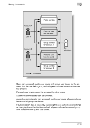 Page 45Saving documents2
C4512-10 Users can access all public user boxes, only group user boxes for the ac-
count that the user belongs to, and only personal user boxes that the user 
has created.
Personal user boxes cannot be accessed by other users.
A user box administrator can be specified.
A user box administrator can access all public user boxes, all personal user 
boxes and all group user boxes.
If authentication data is erased by canceling the user authentication settings 
or changing the authentication...