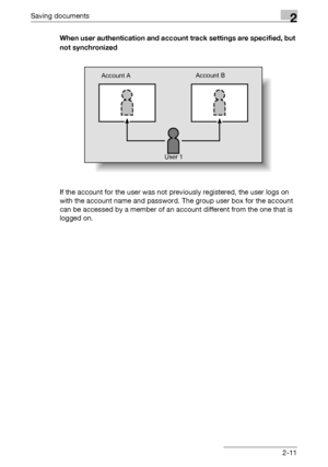 Page 46Saving documents2
C4512-11 When user authentication and account track settings are specified, but 
not synchronized
If the account for the user was not previously registered, the user logs on 
with the account name and password. The group user box for the account 
can be accessed by a member of an account different from the one that is 
logged on.
Account A
User 1Account B
Downloaded From ManualsPrinter.com Manuals 