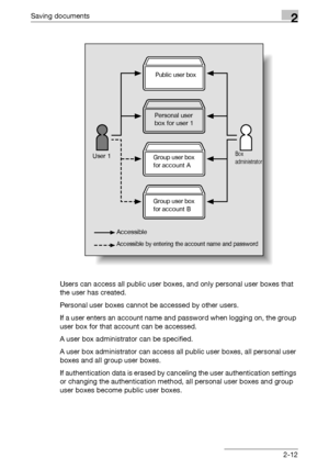 Page 47Saving documents2
C4512-12 Users can access all public user boxes, and only personal user boxes that 
the user has created.
Personal user boxes cannot be accessed by other users.
If a user enters an account name and password when logging on, the group 
user box for that account can be accessed.
A user box administrator can be specified.
A user box administrator can access all public user boxes, all personal user 
boxes and all group user boxes.
If authentication data is erased by canceling the user...