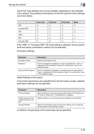 Page 80Saving documents2
C4512-45 Some File Type settings may not be available, depending on the selected 
Color setting. The possible combinations of the File Type and Color settings 
are shown below.
If the “PDF” or “Compact PDF” File Type setting is selected, the encryption 
level and stamp combination method can be specified.
Encryption settings
Detail Settings of Encryption
If document permissions are specified from the Encryption screen, detailed 
permission settings can be specified.
In addition, the...