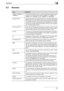 Page 346Appendix8
C4518-7
8.3 Glossary
TermDefinition
10Base-T/100Base-TX/
1000Base-TAn Ethernet standard, which is a cable consisting of twisted copper 
wire pairs. The transmission speed of 10Base-T is 10 Mbps, of 
100Base-TX is 100 Mbps, and of 1000Base-T is 1000 Mbps.
Adobe
® Flash®Software developed by Adobe Systems, Inc. (formally developed by 
Macromedia, Inc.), and used to create data combining vector-graph-
ic animation and sound, and the format of this data file. The bidirec-
tional content can be...