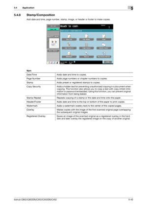 Page 109bizhub C652/C652DS/C552/C552DS/C4525-43
5.4 Application5
5.4.8 Stamp/Composition
Add date and time, page number, stamp, image, or header or footer to make copies.
Item
Date/Time Adds date and time to copies.
Page Number Adds page numbers or chapter numbers to copies.
Stamp Adds preset or registered stamps to copies.
Copy  Security Adds a hidden text for preventing unauthorized copying in a document when 
copying. This function also allows you to copy a text with copy inhibit infor-
mation or password...