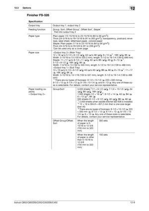 Page 278bizhub C652/C652DS/C552/C552DS/C45212-9
12.3 Options12
Finisher FS-526
Specification
Output tray Output tray 1, output tray 2
Feeding function Group, Sort, Offset Group
*, Offset Sort*, Staple*
*
 Fed into output tray 2
Paper type Plain paper (15-15/16 lb to 23-15/16 lb (60 to 90 g/m
2))
Thick (24-3/16 lb to 79-13/16 lb (91 to 300 g/m2)), transparency, postcard, enve-
lope, label sheet, letterhead paper, colored paper
Staple: Plain paper (17 lb to 23-15/16 lb (64 to 90 g/m
2))
Thick (24-3/16 lb to 55-5/8...