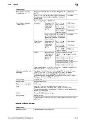 Page 283bizhub C652/C652DS/C552/C552DS/C452 12-14
12.3 Options12
Saddle stitcher SD-509
Paper loading capacity
< Output tray 1>Plain paper (15-15/16 lb to 23-15/16 lb (60 g/m2 to 90 
g/m2))200 sheets
Thick (24-3/16 lb to 79-13/16 lb (91 g/m
2 to 300 g/m2)), 
Transparency, Postcards, Envelope, Label sheets, let-
terhead paper20 sheets
Paper loading height: 1-3/8 (35 mm)
Paper loading capacity
< Output tray 2>Group/Sort Plain paper (15-
15/16 lb to 23-
15/16 lb (60 
g/m
2 to 90 
g/m2))8-1/2 × 11 w, 
A4 w or...