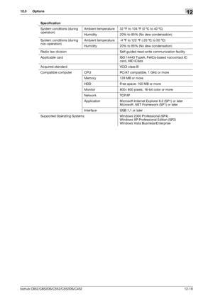 Page 287bizhub C652/C652DS/C552/C552DS/C452 12-18
12.3 Options12
System conditions (during 
operation)Ambient temperature 32 ºF to 104 ºF (0 ºC to 40 ºC)
Humidity 20% to 85% (No dew condensation)
System conditions (during 
non-operation)Ambient temperature -4 ºF to 122 ºF (-20 ºC to 50 ºC)
Humidity 20% to 85% (No dew condensation)
Radio law division Self-guided read-write communication facility
Applicable card ISO 14443 TypeA, FeliCa-based noncontact IC 
card, HID iClass
Acquired standard VCCI class B
Compatible...