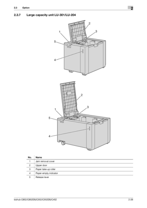 Page 38bizhub C652/C652DS/C552/C552DS/C4522-26
2.3 Option2
2.3.7 Large capacity unit LU-301/LU-204
No. Name
1 Jam removal cover
2 Upper door
3 Paper take-up roller
4 Paper-empty indicator
5 Release lever
13
2
5
4
13
2
5
4
Downloaded From ManualsPrinter.com Manuals 