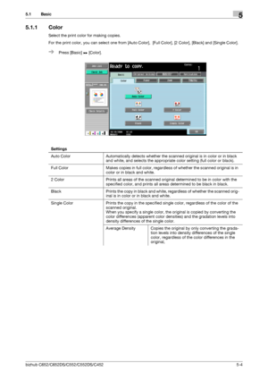 Page 70bizhub C652/C652DS/C552/C552DS/C4525-4
5.1 Basic5
5.1.1 Color
Select the print color for making copies.
For the print color, you can select one from [Auto Color],  [Full Color], [2 Color], [Black] and [Single Color].
%Press [Basic] ö [Color].
Settings
Auto Color Automatically detects whether the scanned original is in color or in black 
and white, and selects the appropriate color setting (full color or black).
Full Color Makes copies in full color, regardless of whether the scanned original is in 
color...