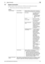 Page 195bizhub C652/C652DS/C552/C552DS/C4527-47
7.9 System Connection7
7.9 System Connection
Configure settings for software, cellular phone, or PDA that can be accessed with this machine.
%[Utility/Counter] ö [Administrator Settings] ö [System Connection]
Settings
OpenAPI Settings Access Setting Specify whether to allow the user to access this 
machine from other system that is using OpenAPI.
SSL/Port  Settings SSL Setting To use SSL encryption, 
select [SSL Only] or 
[SSL/Non-SSL].
• If Enhanced Securi-
ty...