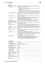 Page 200bizhub C652/C652DS/C552/C552DS/C4527-52
7.10 Security Settings7
Confidential Document Ac-
cess MethodSynchronizes with the settings for Prohibited Functions When Authentica-
tion Error, automatically changes it.
•Mode 1
Requires entering security document ID and password before selecting 
a security document from a User Box.
•Mode 2
Performs authentication based on the password after you enter the se-
curity document ID and select a security document from a User Box.
Manual Destination Input This setting...