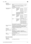 Page 283bizhub C652/C652DS/C552/C552DS/C452 12-14
12.3 Options12
Saddle stitcher SD-509
Paper loading capacity
< Output tray 1>Plain paper (15-15/16 lb to 23-15/16 lb (60 g/m2 to 90 
g/m2))200 sheets
Thick (24-3/16 lb to 79-13/16 lb (91 g/m
2 to 300 g/m2)), 
Transparency, Postcards, Envelope, Label sheets, let-
terhead paper20 sheets
Paper loading height: 1-3/8 (35 mm)
Paper loading capacity
< Output tray 2>Group/Sort Plain paper (15-
15/16 lb to 23-
15/16 lb (60 
g/m
2 to 90 
g/m2))8-1/2 × 11 w, 
A4 w or...