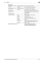 Page 287bizhub C652/C652DS/C552/C552DS/C452 12-18
12.3 Options12
System conditions (during 
operation)Ambient temperature 32 ºF to 104 ºF (0 ºC to 40 ºC)
Humidity 20% to 85% (No dew condensation)
System conditions (during 
non-operation)Ambient temperature -4 ºF to 122 ºF (-20 ºC to 50 ºC)
Humidity 20% to 85% (No dew condensation)
Radio law division Self-guided read-write communication facility
Applicable card ISO 14443 TypeA, FeliCa-based noncontact IC 
card, HID iClass
Acquired standard VCCI class B
Compatible...