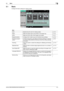 Page 69bizhub C652/C652DS/C552/C552DS/C4525-3
5.1 Basic5
5.1 Basic
Configure the basic settings for making copies.
Item
Color Specify the print color for making copies. p. 5-4
Paper Select the paper type to be printed on and paper tray. p. 5-5
Zoom Select the zoom ratio of the image to be copied. p. 5-7
Duplex/Combine Configure the 2-sided copy and combined copy settings. p. 5-8
Finishing program 
buttonConfigure frequently used offset and finishing settings in advance. 
You can activate preferred finishing...