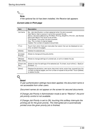 Page 105Saving documents2
C5502-69
2
Note 
If the optional fax kit has been installed, the Receive tab appears.
Current Jobs in Print page
!
Detail 
If user authentication settings have been applied, the document name is 
not accessible from other users.
Document names do not appear on the screen for secured documents.
If Change Job Priority in Administrator mode is set to “Restrict”, the print 
job priority control is not available.
If Change Job Priority is set to ON, touching this softkey interrupts the...