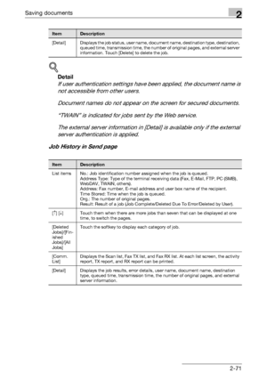 Page 107Saving documents2
C5502-71
!
Detail 
If user authentication settings have been applied, the document name is 
not accessible from other users.
Document names do not appear on the screen for secured documents.
“TWAIN” is indicated for jobs sent by the Web service.
The external server information in [Detail] is available only if the external 
server authentication is applied.
Job History in Send page
[Detail] Displays the job status, user name, document name, destination type, destination, 
queued time,...