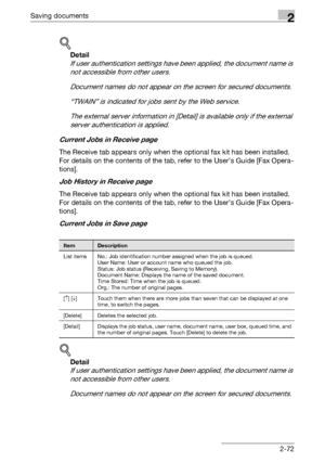 Page 108Saving documents2
C5502-72
!
Detail 
If user authentication settings have been applied, the document name is 
not accessible from other users.
Document names do not appear on the screen for secured documents.
“TWAIN” is indicated for jobs sent by the Web service.
The external server information in [Detail] is available only if the external 
server authentication is applied.
Current Jobs in Receive page
The Receive tab appears only when the optional fax kit has been installed. 
For details on the contents...