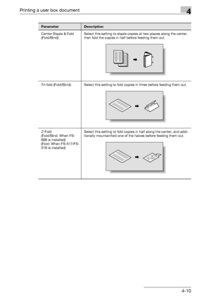 Page 147Printing a user box document4
C5504-10
Center Staple & Fold 
(Fold/Bind):Select this setting to staple copies at two places along the center, 
then fold the copies in half before feeding them out.
Tri-fold (Fold/Bind): Select this setting to fold copies in three before feeding them out.
Z-Fold
(Fold/Bind: When FS-
608 is installed)
(Fold: When FS-517/FS-
518 is installed)Select this setting to fold copies in half along the center, and addi-
tionally mountainfold one of the halves before feeding them...