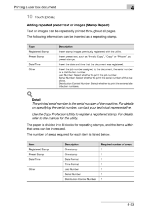Page 190Printing a user box document4
C5504-53
10Touch [Close].
Adding repeated preset text or images (Stamp Repeat)
Text or images can be repeatedly printed throughout all pages.
The following information can be inserted as a repeating stamp.
!
Detail 
The printed serial number is the serial number of the machine. For details 
on specifying the serial number, contact your technical representative.
Use the Copy Protection Utility to register a registered stamp. For details, 
refer to the manual for the utility....