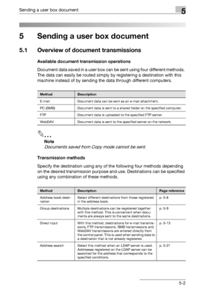 Page 208Sending a user box document5
C5505-2
5 Sending a user box document
5.1 Overview of document transmissions
Available document transmission operations
Document data saved in a user box can be sent using four different methods. 
The data can easily be routed simply by registering a destination with this 
machine instead of by sending the data through different computers.
2
Note 
Documents saved from Copy mode cannot be sent.
Transmission methods
Specify the destination using any of the following four...