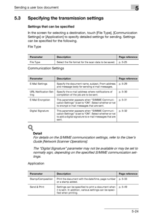 Page 230Sending a user box document5
C5505-24
5.3 Specifying the transmission settings
Settings that can be specified
In the screen for selecting a destination, touch [File Type], [Communication 
Settings] or [Application] to specify detailed settings for sending. Settings 
can be specified for the following.
File Type
Communication Settings
!
Detail 
For details on the S/MIME communication settings, refer to the User’s 
Guide [Network Scanner Operations].
The “Digital Signature” parameter may not be available...