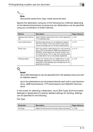 Page 278Printing/sending a system user box document6
C5506-14
2
Note 
Documents saved from Copy mode cannot be sent.
Specify the destination using any of the following four methods depending 
on the desired transmission purpose and use. Destinations can be specified 
using any combination of these methods.
!
Detail 
Up to 500 destinations can be specified from the address book and with 
an Address search.
Up to five destinations can be entered directly each with e-mail transmis-
sions, SMB transmissions, FTP...