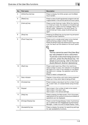 Page 31Overview of the User Box functions1
C5501-9
5 [Utility/Counter] key Press to display the Utility screen and the Meter 
Count screen.
6 [Reset]  key Press to clear all settings (except programmed set-
tings) entered in the control panel and touch panel.
7 [Interrupt] key Press to enter Interrupt mode. While the machine 
is in Interrupt mode, the indicator on the [Interrupt] 
key lights up in green and the message “Now in In-
terrupt mode.” appears on the touch panel. To 
cancel Interrupt mode, press the...