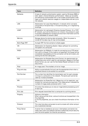 Page 353Appendix8
C5508-9
Kerberos A type of network authentication system used by Windows 2000 or 
later. Used in Active Directory authentication. Users can be safely 
and efficiently authenticated with a two-phase authentication (user 
logon and network resource usage) on a dependable site set up on 
the network.
LAN Abbreviation for Local Area Network. A network which connects 
computers on the same floor, in the same building, or in neighboring 
buildings.
LDAP Abbreviation for Lightweight Directory Access...