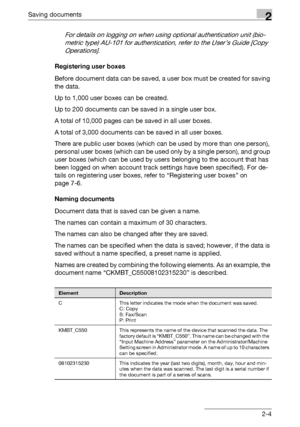 Page 40Saving documents2
C5502-4
For details on logging on when using optional authentication unit (bio-
metric type) AU-101 for authentication, refer to the User’s Guide [Copy 
Operations].
Registering user boxes
Before document data can be saved, a user box must be created for saving 
the data.
Up to 1,000 user boxes can be created.
Up to 200 documents can be saved in a single user box.
A total of 10,000 pages can be saved in all user boxes.
A total of 3,000 documents can be saved in all user boxes.
There are...