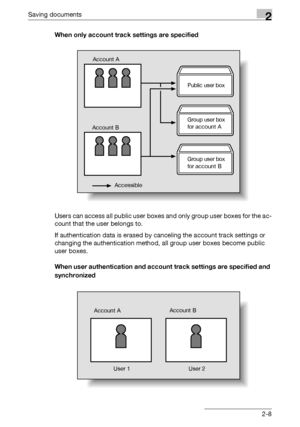 Page 44Saving documents2
C5502-8 When only account track settings are specified
Users can access all public user boxes and only group user boxes for the ac-
count that the user belongs to.
If authentication data is erased by canceling the account track settings or 
changing the authentication method, all group user boxes become public 
user boxes.
When user authentication and account track settings are specified and 
synchronized
Account A
Account B
Accessible
Public user box
Group user box
for 
account A
Group...