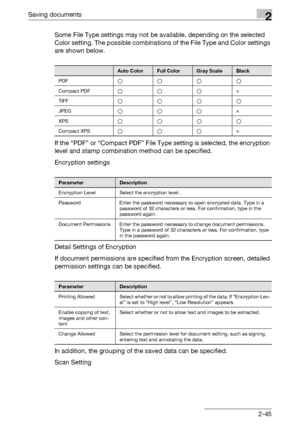 Page 81Saving documents2
C5502-45 Some File Type settings may not be available, depending on the selected 
Color setting. The possible combinations of the File Type and Color settings 
are shown below.
If the “PDF” or “Compact PDF” File Type setting is selected, the encryption 
level and stamp combination method can be specified.
Encryption settings
Detail Settings of Encryption
If document permissions are specified from the Encryption screen, detailed 
permission settings can be specified.
In addition, the...