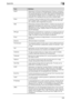 Page 352Appendix8
C5508-8
DHCP Abbreviation for Dynamic Host Configuration Protocol. A protocol in 
which a client computer on a TCP/IP network automatically specifies 
the network settings from the server. With collective management of 
the IP address for DHCP clients on the DHCP server, you can avoid 
duplication of an address and you can build a network easily.
Dither A method of using only black and white to create the illusion of dif-
ferent shades of gray. The process is simpler than with error diffu-...