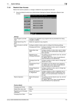 Page 156bizhub C652/C652DS/C552/C552DS/C4527-8
7.1 System Settings7
7.1.6 Restrict User Access
Restrict the machine operation, or change or delete the copy programs by the user.
%Press the [Utility/Counter] key ö [Administrator Settings] ö [System Settings] ö [Restrict User 
Access].
Settings
Copy Program Lock Set-
tingsConfigure the registered copy programs that are prevented from being 
changed or deleted.
Delete Saved Copy Pro-
gramDelete the registered copy programs.
Restrict Access to Job Set-...