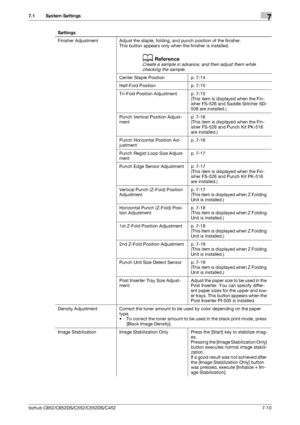 Page 158bizhub C652/C652DS/C552/C552DS/C4527-10
7.1 System Settings7
Finisher Adjustment Adjust the staple, folding, and punch position of the finisher.
This button appears only when the finisher is installed.
dReference
Create a sample in advance, and then adjust them while 
checking the sample.
Center Staple Position p. 7-14
Half-Fold Position p. 7-15
Tri-Fold Position Adjustment p. 7-15
(This item is displayed when the Fin-
isher FS-526 and Saddle Stitcher SD-
508 are installed.)
Punch Vertical Position...