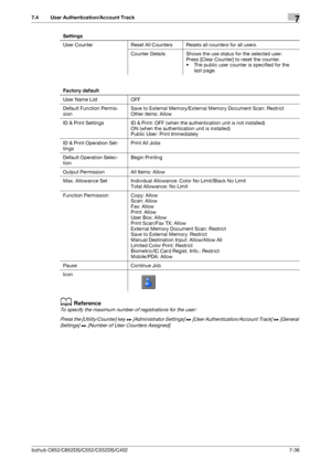 Page 184bizhub C652/C652DS/C552/C552DS/C4527-36
7.4 User Authentication/Account Track7
dReference
To specify the maximum number of registrations for the user:
Press the [Utility/Counter] key ö [Administrator Settings] ö [User Authentication/Account Track] ö [General 
Settings] ö [Number of User Counters Assigned].
User Counter Reset All Counters Resets all counters for all users.
Counter Details Shows the use status for the selected user.
Press [Clear Counter] to reset the counter.
• The public user counter is...