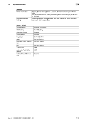 Page 196bizhub C652/C652DS/C552/C552DS/C4527-48
7.9 System Connection7
Printer Information Specify [Printer Name], [Printer Location], [Printer Information], and [Printer 
URI].
The [Printer Information] setting is linked to [Printer Information] in [HTTP Serv-
er Settings].
Cellular Phone/PDA 
SettingSpecify whether to allow the user to print data in a cellular phone or PDA or 
save such data in a User Box.
Factory default
Access Setting Possible to combine
SSL Setting Non-SSL Only
Client Certificates Disable...