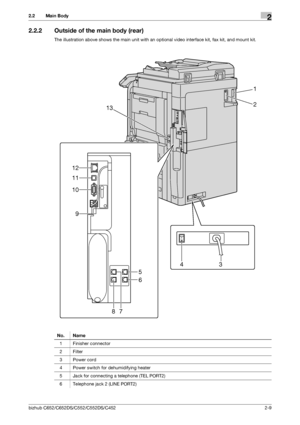 Page 21bizhub C652/C652DS/C552/C552DS/C4522-9
2.2 Main Body2
2.2.2 Outside of the main body (rear)
The illustration above shows the main unit with an optional video interface kit, fax kit, and mount kit.
No. Name
1 Finisher connector
2Filter
3 Power cord
4Power switch for dehumidifying heater
5 Jack for connecting a telephone (TEL PORT2)
6 Telephone jack 2 (LINE PORT2)
1
2
13
10
11
12
9
8
34
7
5
6
Downloaded From ManualsPrinter.com Manuals 