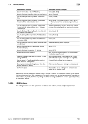 Page 203bizhub C652/C652DS/C552/C552DS/C4527-55
7.10 Security Settings7
If [Enhanced Security settings] is enabled, various security functions are configured to allow you to ensure 
the higher-level security of data management. For details, contact your service representative. To enable the 
enhanced security mode, the following settings must first be configured. Different screens appear depending 
on the current settings.
7.10.6 HDD Settings
This setting is for the hard disk operations. For details, refer to...