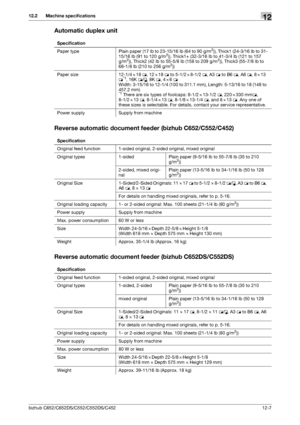 Page 276bizhub C652/C652DS/C552/C552DS/C45212-7
12.2 Machine specifications12
Automatic duplex unit
Reverse automatic document feeder (bizhub C652/C552/C452)
Reverse automatic document feeder (bizhub C652DS/C552DS)
Specification
Paper type Plain paper (17 lb to 23-15/16 lb (64 to 90 g/m
2)), Thick1 (24-3/16 lb to 31-
15/16 lb (91 to 120 g/m2)), Thick1+ (32-3/16 lb to 41-3/4 lb (121 to 157 
g/m2)), Thick2 (42 lb to 55-5/8 lb (158 to 209 g/m2)), Thick3 (55-7/8 lb to 
68-1/8 lb (210 to 256 g/m2))
Paper size...